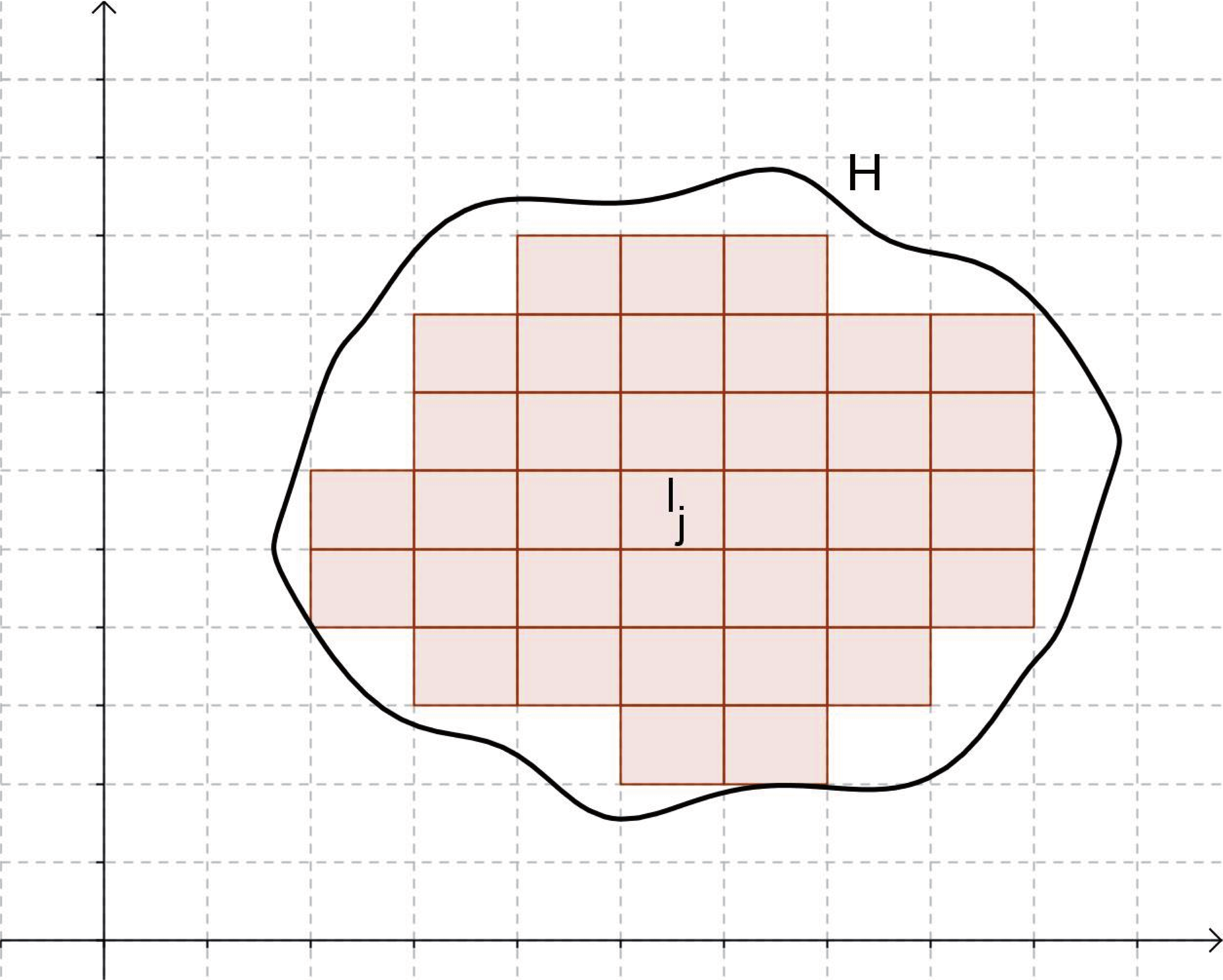 4. TERÜLETI INTEGRÁL 44 4.3. ábra. A területnek ez a fogalma Jordan francia matematikustól származik. A terület fontosabb tulajdonságait foglalják össze a következő tételek. 4.1.5. Tétel.