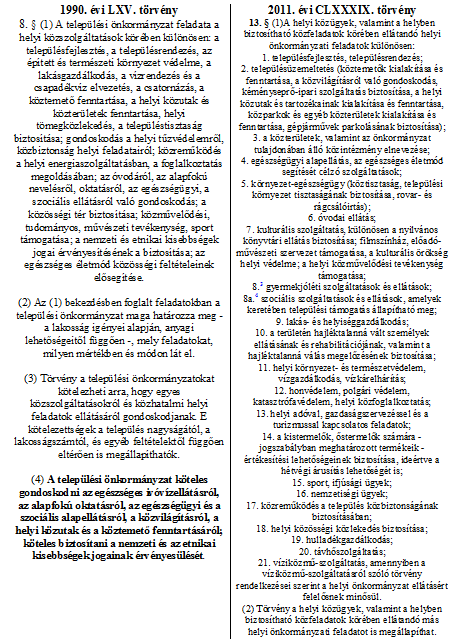 M2: AZ ÖNKORMÁNYZATI FELADATOK