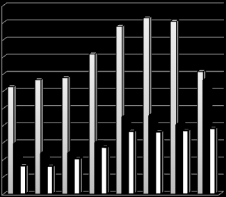 Hegedűs Szilárd termék növekedését (a kötelezettségeknél 20,71%, hosszú lejáratú kötelezettségeknél 50,33%, rövid lejáratú kötelezettségeknél 13,96%, míg a saját tőkénél ez 2,16%-os visszaesést