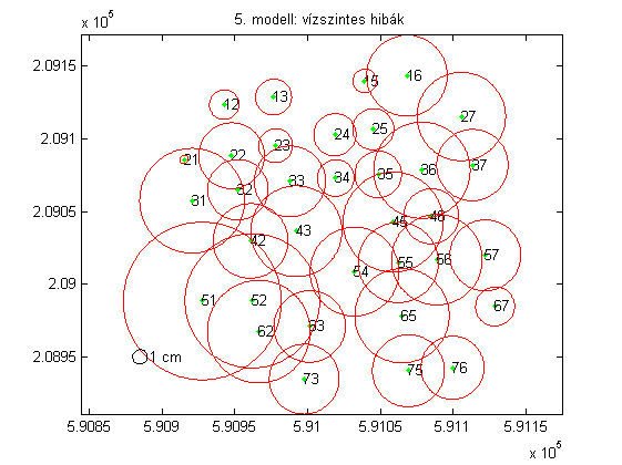 Remote Sens. 2016, 6(3) 452 7.b. ábra Vízszintes hibák nagysága(4-5. modell) 8.a. ábra Magassági eltérések vektorai (1. modell) 8.b. ábra Magassági eltérések vektorai (2-4.