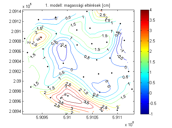 Remote Sens. 2016, 6(3) 453 8.c. ábra Magassági eltérések vektorai (5. modell) 9.a. ábra magassági eltérések izovonalai(1-2.