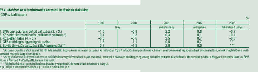 Az MFB Rt. NA Rt. és ÁPV Rt. tevékenységén keresztüli, költségvetésen kívüli keresletélénkítésről 8 2002. február () 2001. nov