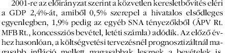 Letéti számlára tett bevételek felhasználásáról 9 2001. augusztus (23.o.) 9 A 2000.