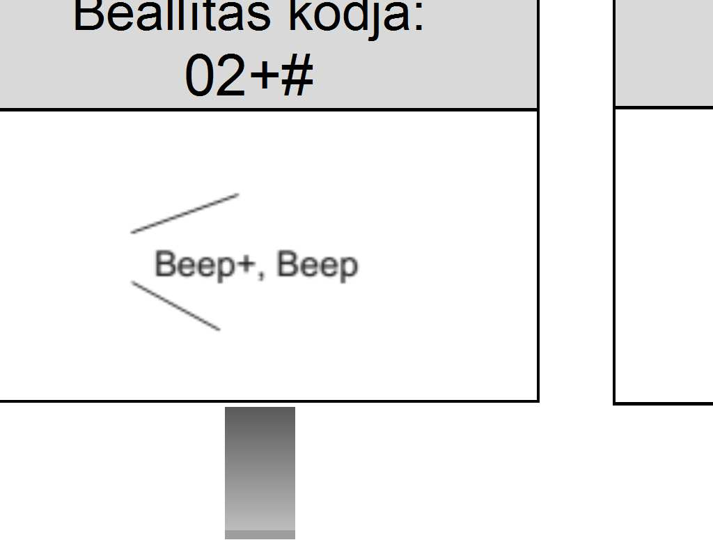 folyamatosan világítani fog.