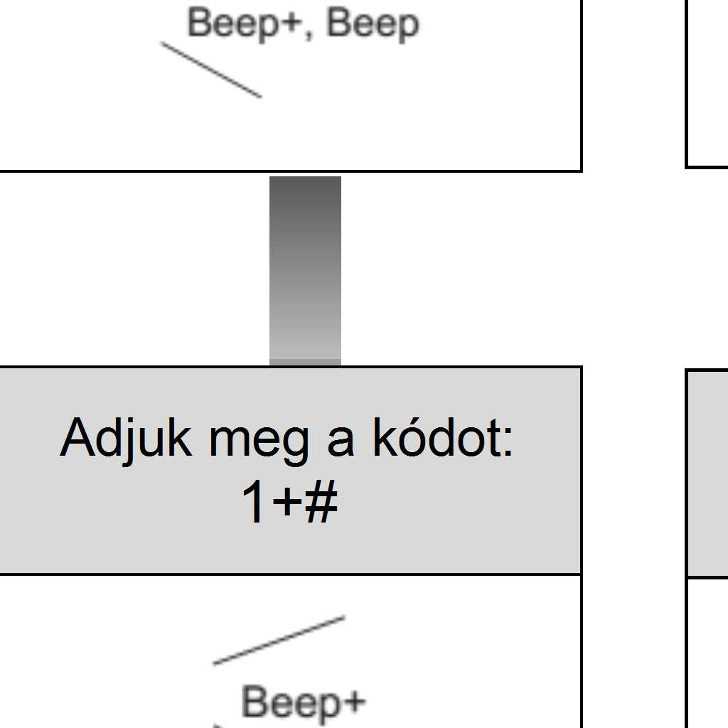 Ha az értéke 1, akkor a kódzár gombjainak megérintésekor visszajelző hang nem hallható, de a háttér