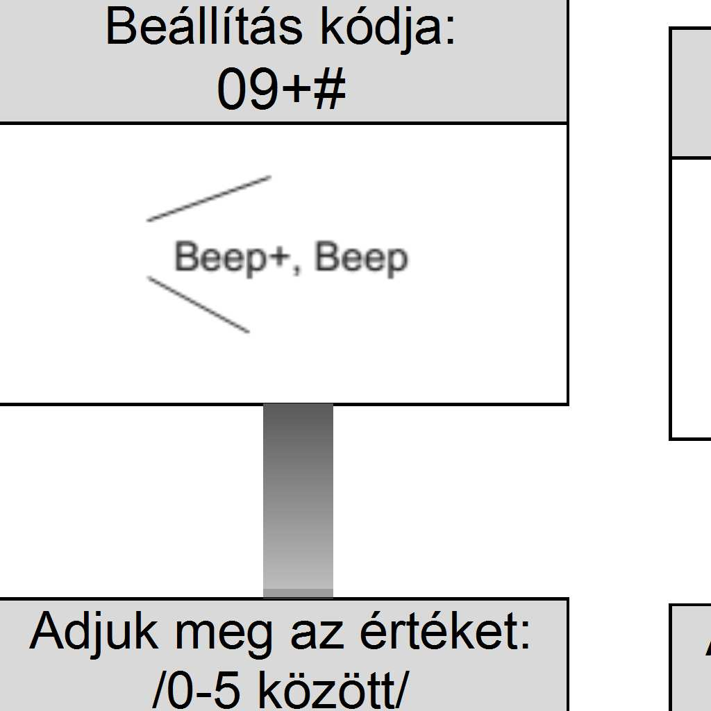 állítjuk az érintőgombok