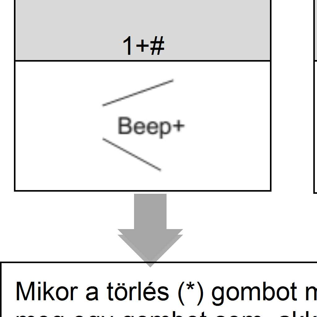 A kóddal történő zárnyitás