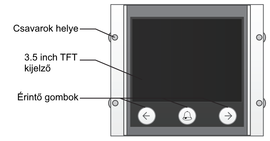 9. TFT kijelző modul 9.1.