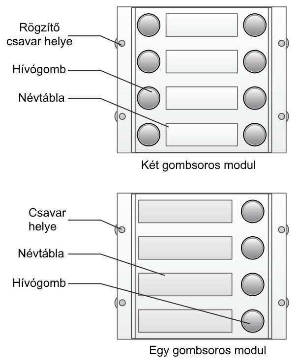 hívókódokat a csatlakoztatott modul gombjaihoz.