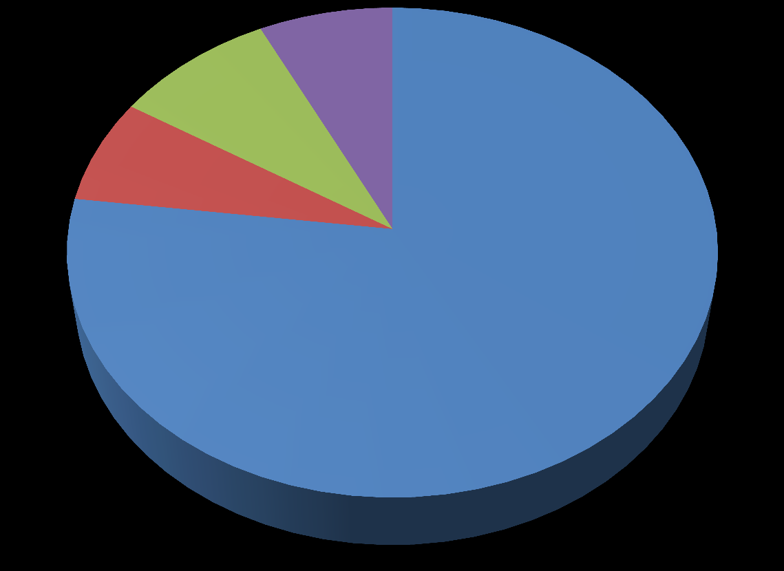 2018. évi beruházások költségtérítésből 2018 évi beruházások saját (M Ft) egyéb; 1 912 MFt ingatlan; 2 307 MFt TEB; 1 805 MFt pálya; 20 176 MFt Főbb projektek ( M Ft) Összege Outsourcing felújítás