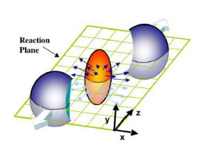 2. FEJEZET. HIDRODINAMIKAI MODELLEK 6 2.1. ábra. A nem centrális ütközések során keletkező ellipszoidális tűzgömb h(s) = i(r x ) j(r y )k(r z ).