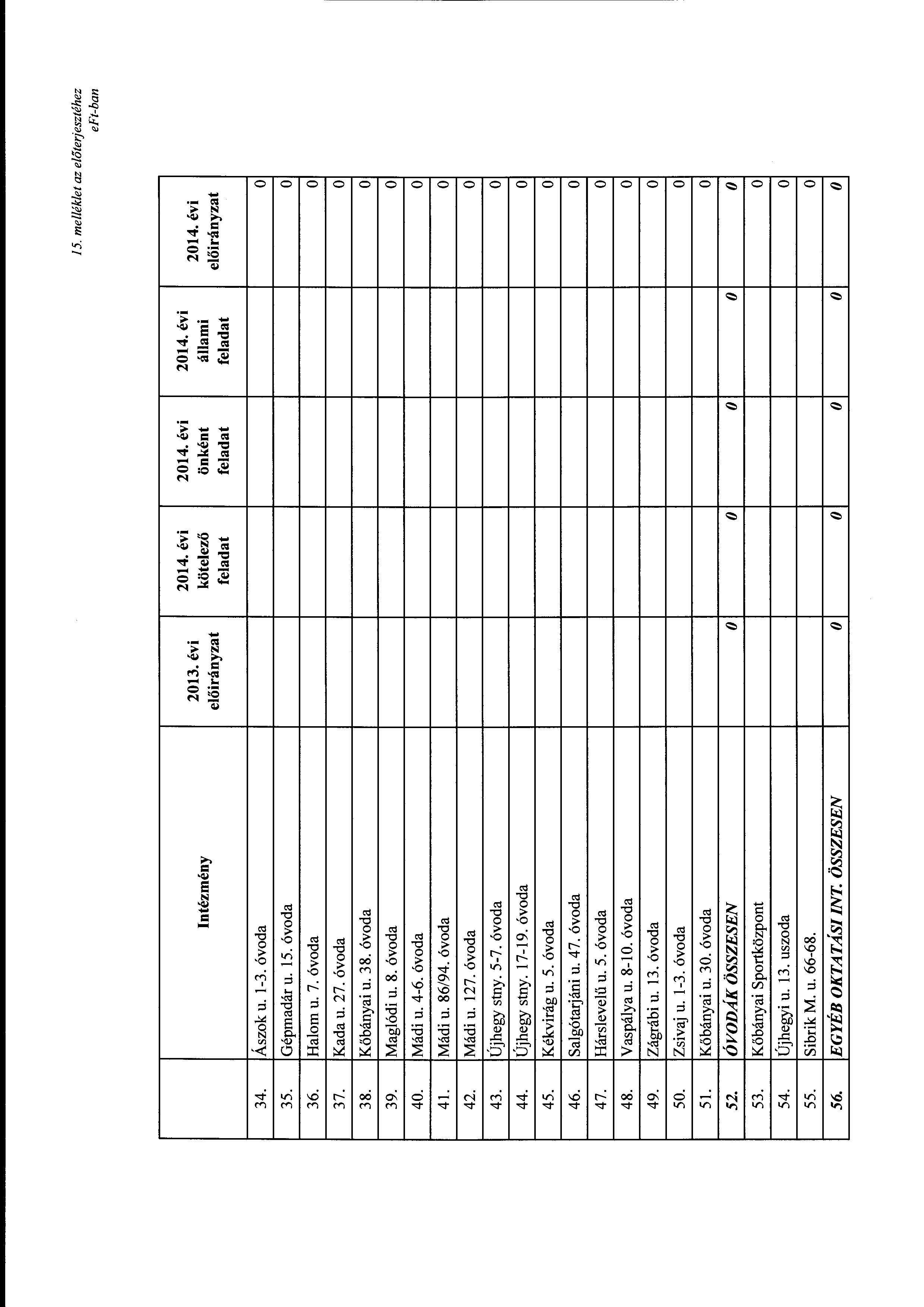 15. melléklet az előterjesztéhez Intézmény 2013. évi kötelező önként feladat feladat állami feladat 34. Ászk u. 1-3. óvda 35. Gépmadár u. 15. óvda 36. Halm u. 7. óvda 37. Kada u. 27. óvda 38.