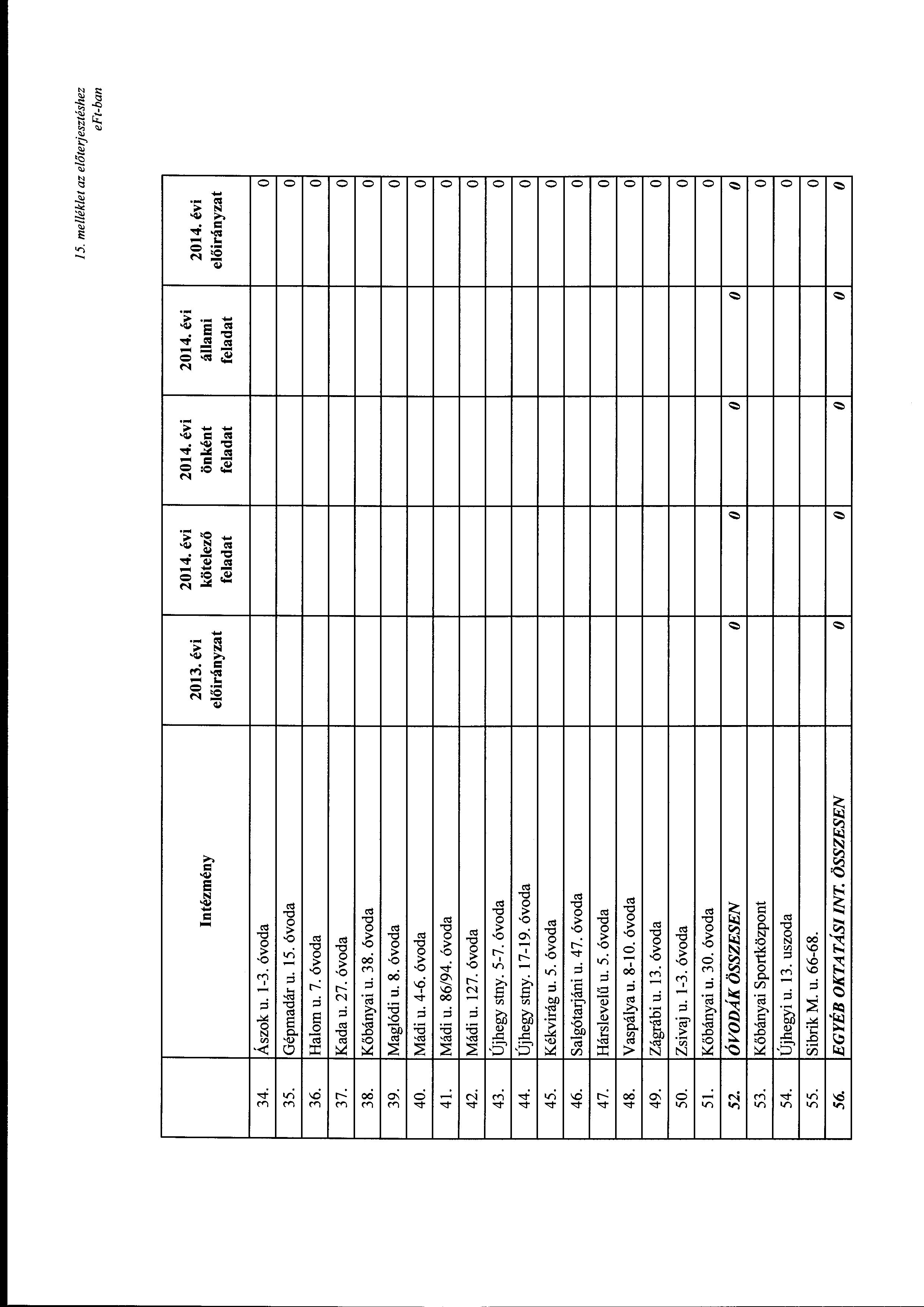 15. melléklet az előterjesztéshez Intézmény 2013. évi kötelező önként feladat feladat állami feladat 34. Ászk u. 1-3. óvda 35. Gépmadár u. 15. óvda 36. Halm u. 7. óvda 37. Kada u. 27. óvda 38.