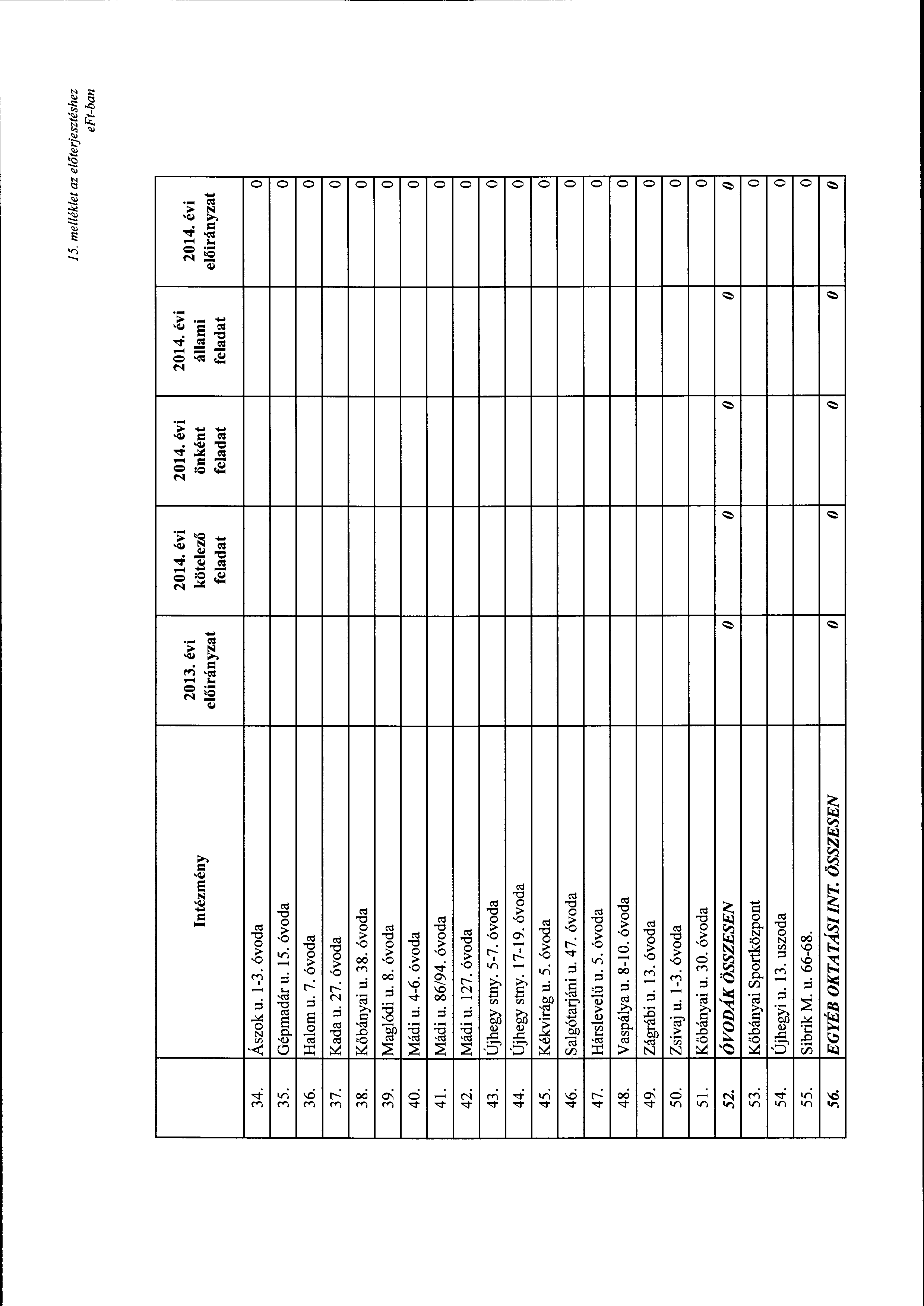 15. melléklet az előterjesztéshez Intézmény 2013. évi kötelező önként állami feladat feladat feladat 34. Ászk u. 1-3. óvda 35. Gépmadár u. 15. óvda 36. Halm u. 7. óvda 37. Kada u. 27. óvda 38.