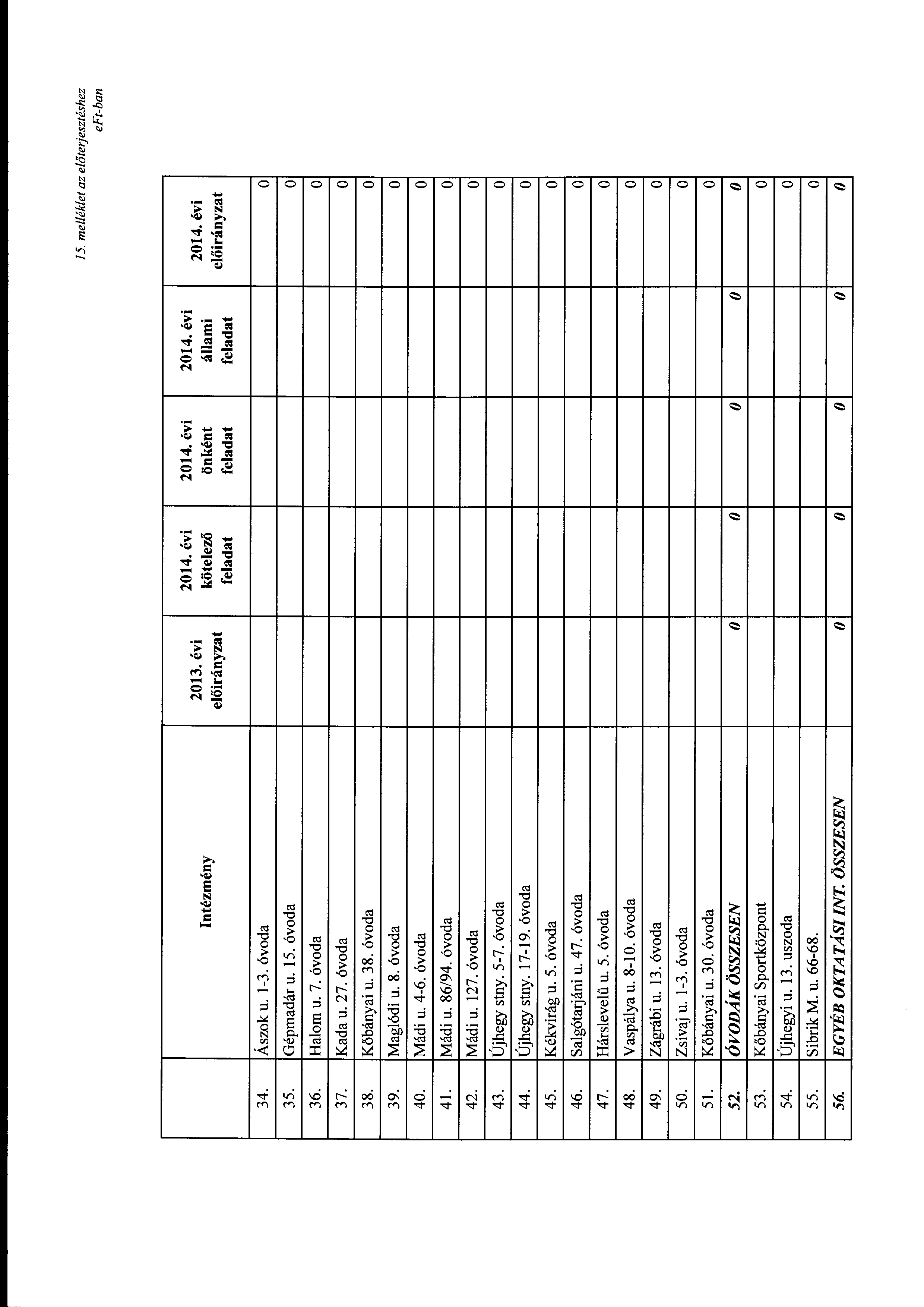 15. melléklet az előterjesztéshez Intézmény 2013. évi 2014.évi kötelező önként állami feladat feladat feladat 34. Ászk u. 1-3. óvda 35. Gépmadár u. 15. óvda 36. Halm u. 7. óvda 37. Kada u. 27.