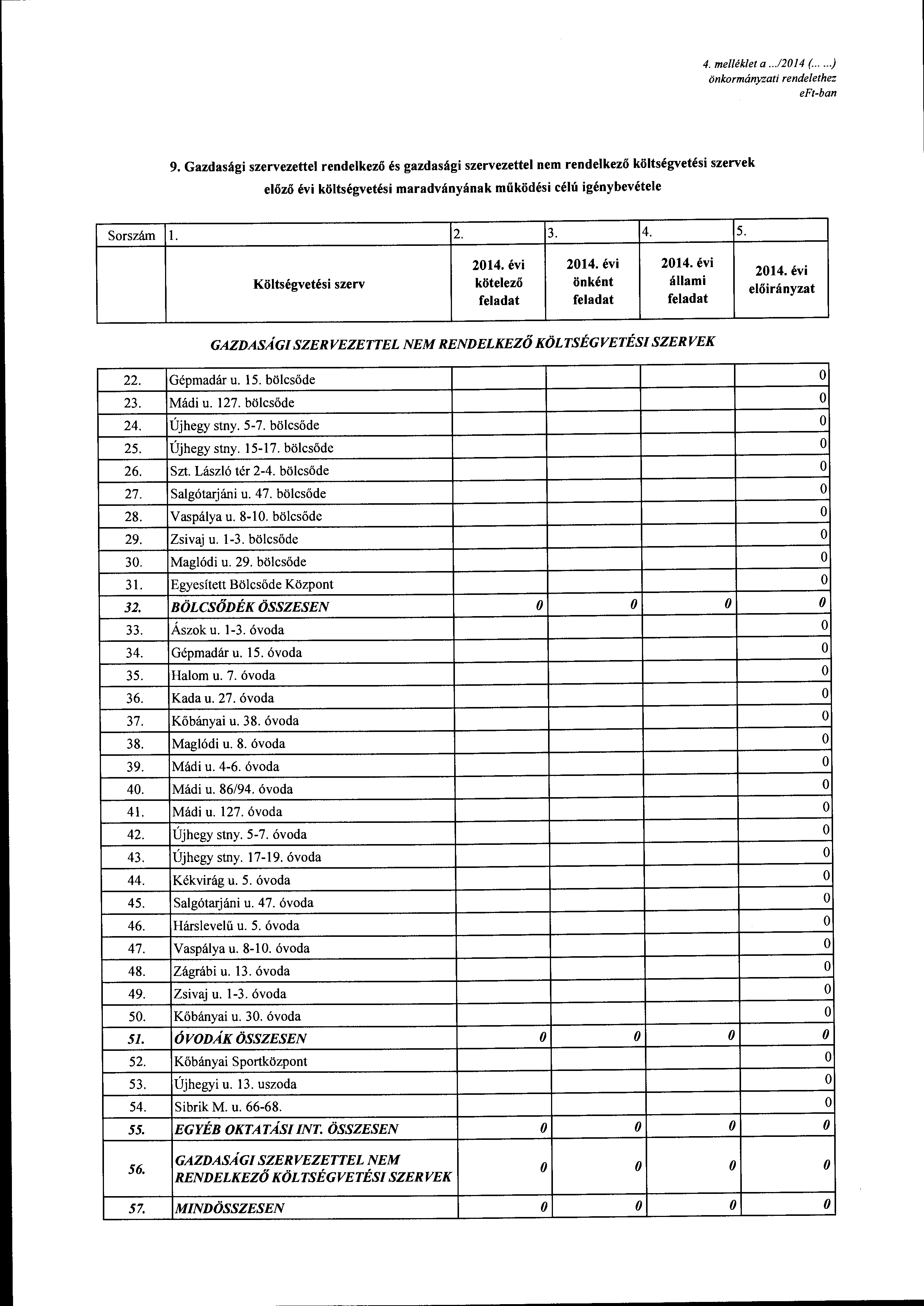 4. melléklet a...120 14 (.....) önkrmányzati rendelethez 9.