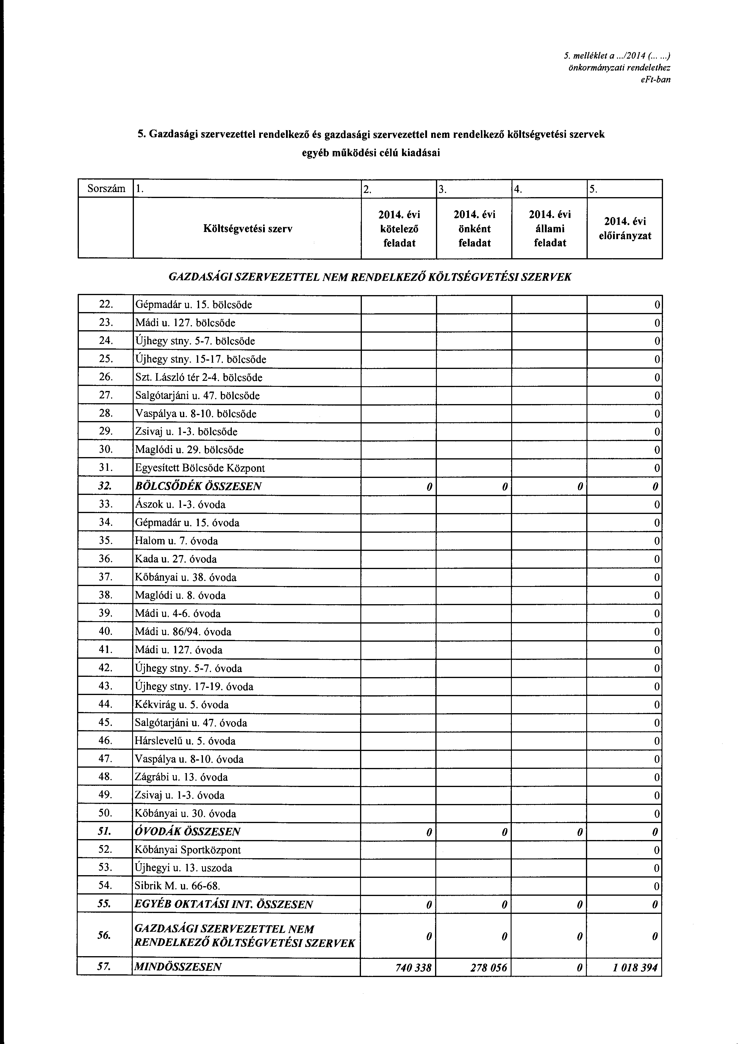 5. me/lék/et a...120 14 (......) önkrmányzati rendelethez e Ft-ban 5.