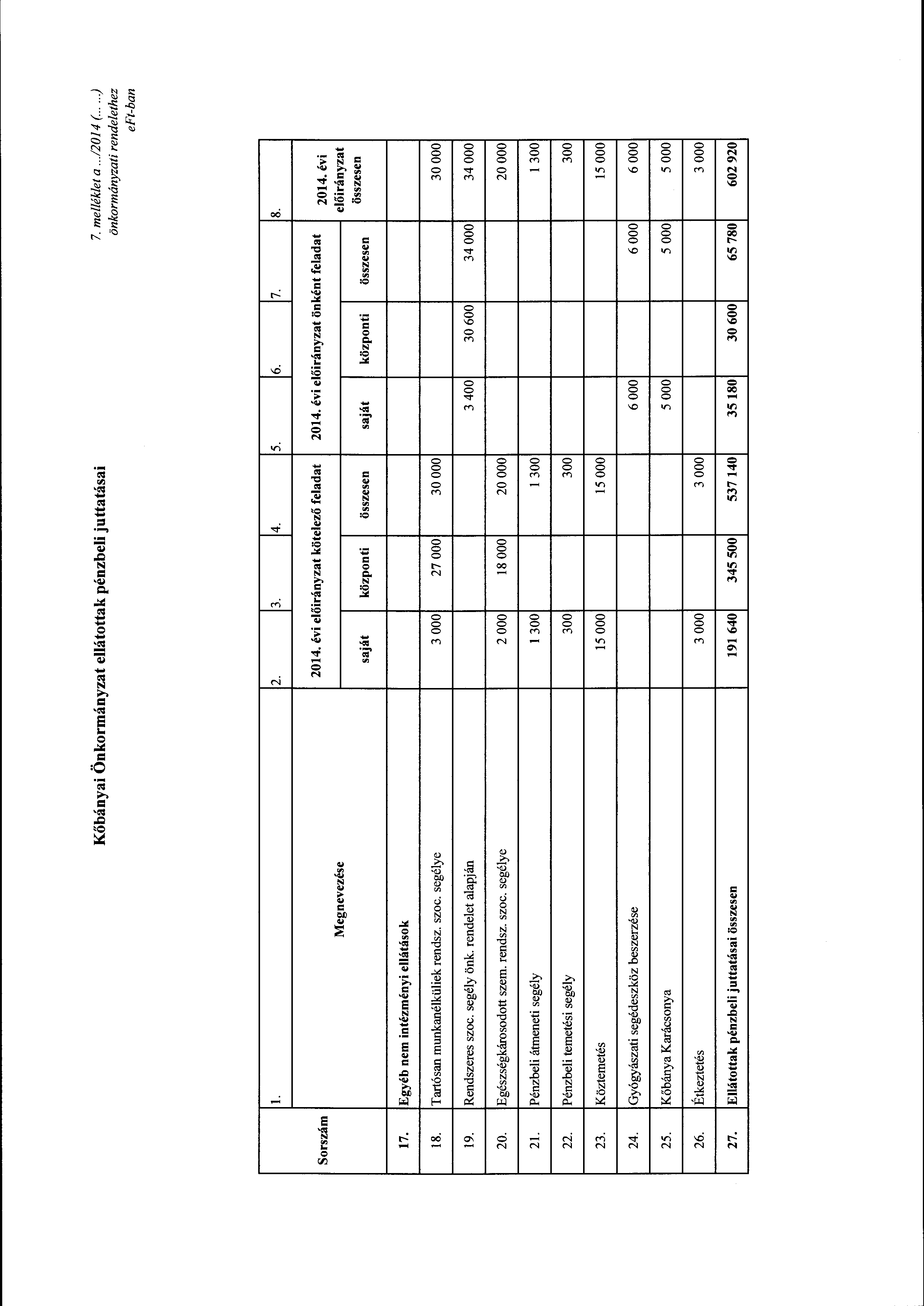 Kőbányai Önkrmányzat ellátttak pénzbeli juttatásai 7. melléklet a...12014 (.... ) önkrmányzati rendelethez l. 2. 3. 4. 5. 6. 7. 8.