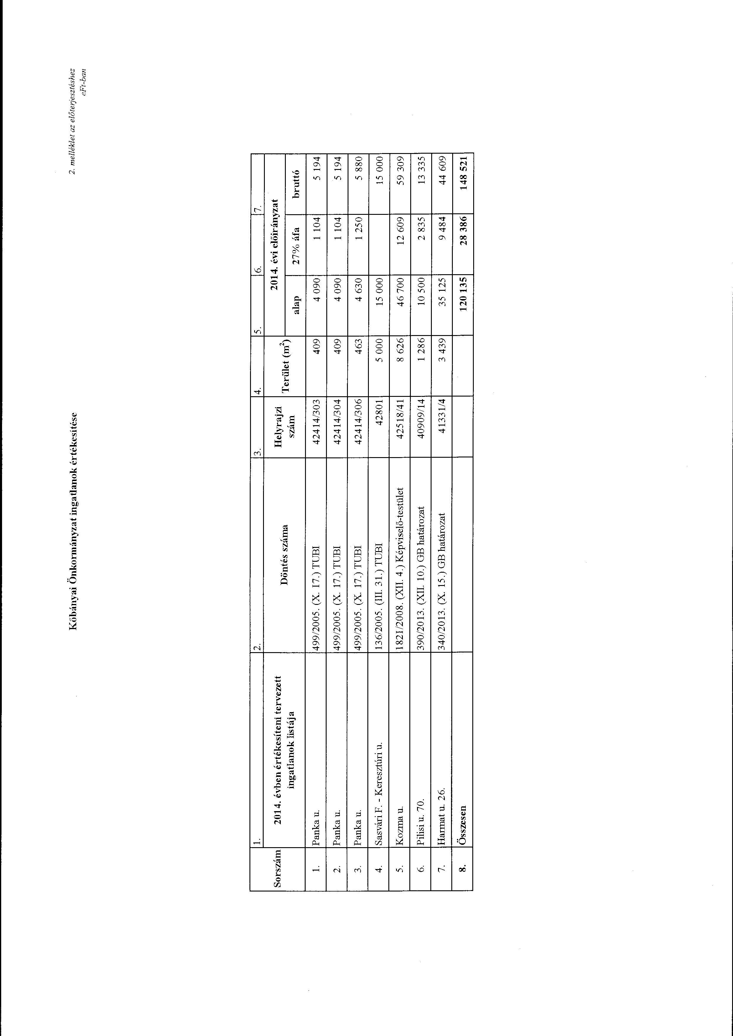 Kőbányai Önkrmányzat ingatlank értékesítése 2. melléklet az előtei]észtéshez cft-ban l. 2. 3. 4. 5. 6. 7. Srszám 2014.