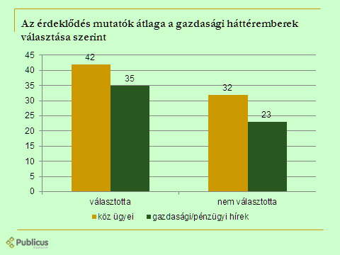 27. ábra A következő kérdésblokkal azt firtattuk, hogy milyen tényezők teremtik meg a lehetőséget az adóelkerülésre.