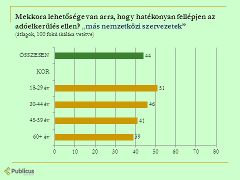 41. ábra