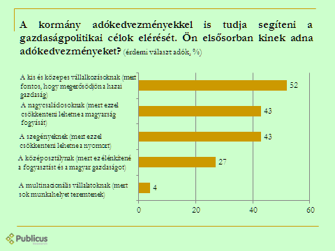 50. ábra A szegények és a nagycsaládosok sorsát sokkal jobban a szívükön viselik a nők, mint a férfiak.