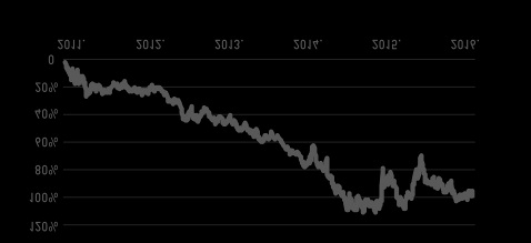 GlOBálIs fejlett magas 1 év 1 1% 8% 6% 4% Referenciaindex rmax index Ftse developed markets index 9 Olaj & Gáz Vegyipar Média Nyersanyagok Turisztikai szolgáltatások Építőipar Telekommunikáció