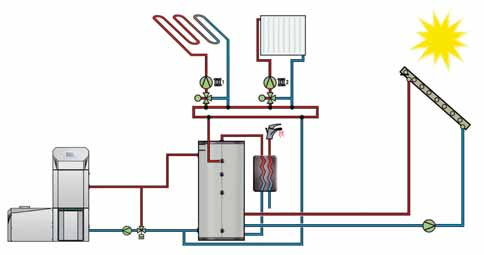 A hó mérsékletemelés és az idó járás-vezérelt szabályozás környezetkíméló és energiatakarékos fú tést tesz lehetó vé. Így nagymértékben optimalizálhatja energiafelhasználását. 1. fú tó kör 2.