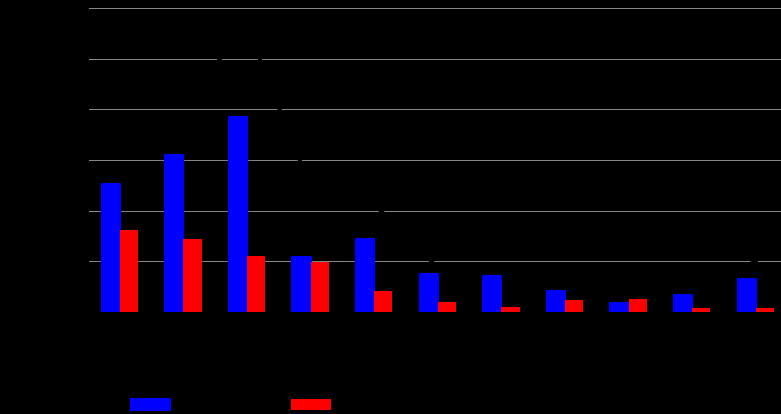 Epinfo 13 2. ábra. S.sonnei és S.flexneri által okozott megbetegedések száma Magyarországon 2000-2010.