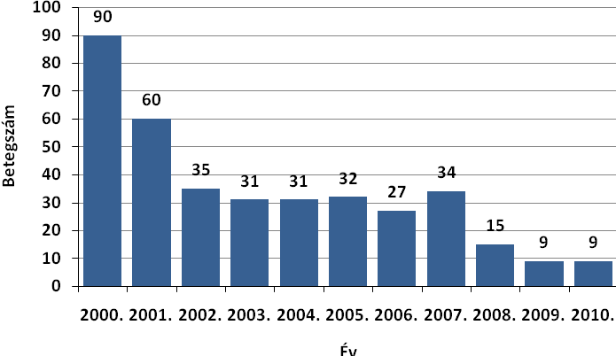 Epinfo 47 21. ábra.