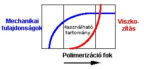 Átlag-móltömeg, polimerizáció-fok: