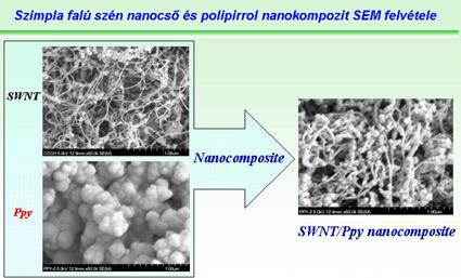 Nanokompozitok Molekuláris kapcsolat a mátrix és az erősítő