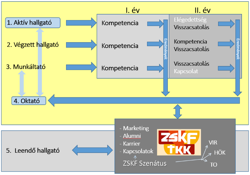 3. ábra: A ZSKF párbeszéd a