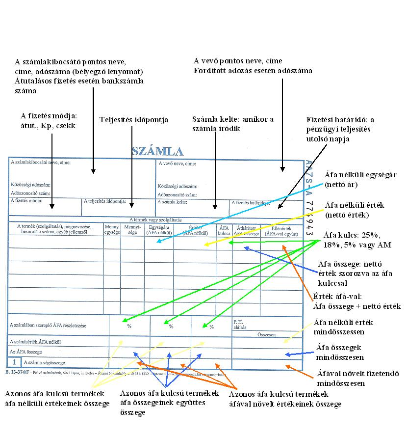 16. A számla kötelező tartalmi elemei A számla forintban vagy külföldi pénznemben is kiállítható, de az áthárított adó összegét, mindig fel kell tüntetni forintban!