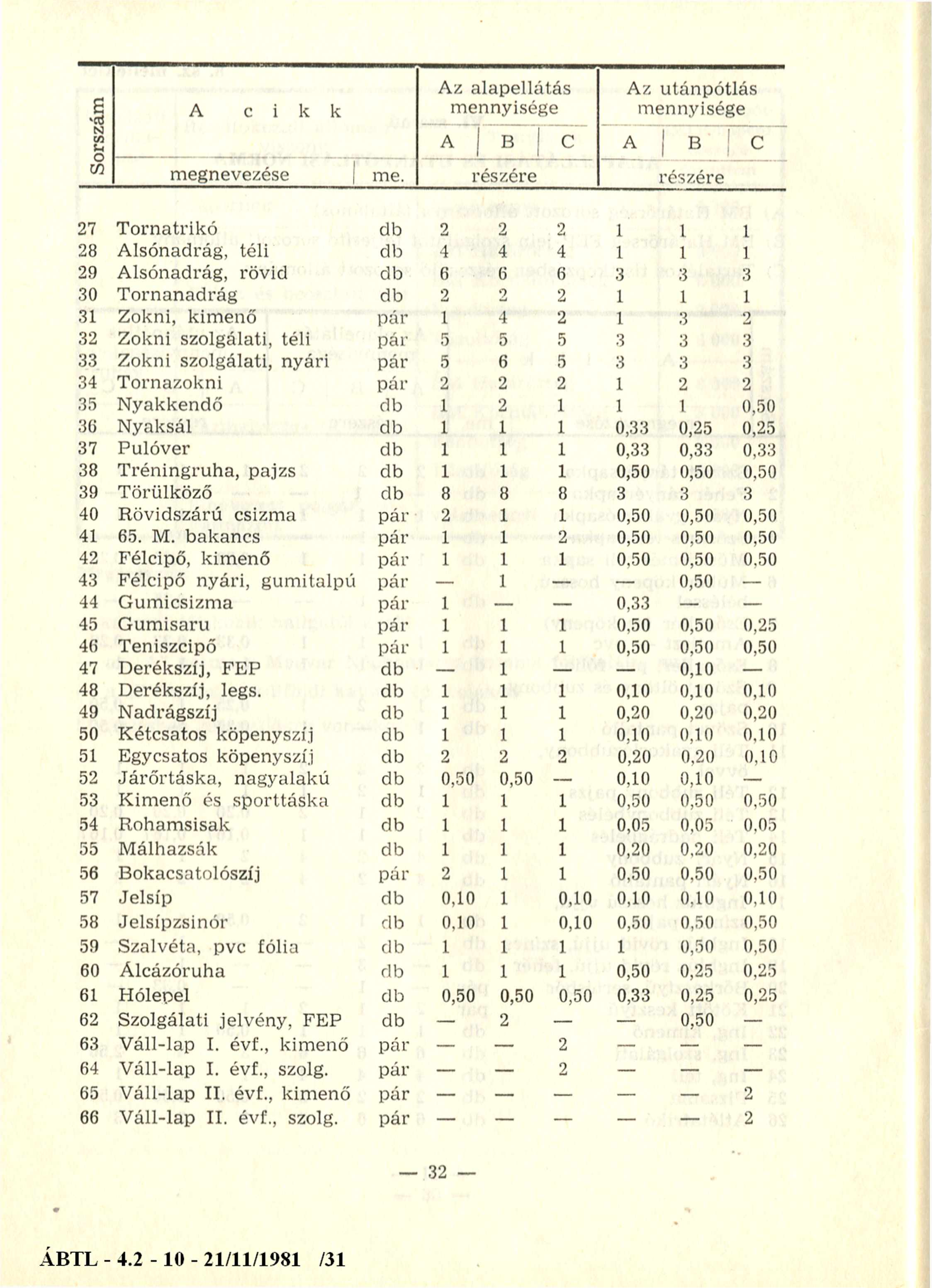 Sorszám A c i k k Az alapellátás mennyisége Az utánpótlás mennyisége C A A B B megnevezése me.