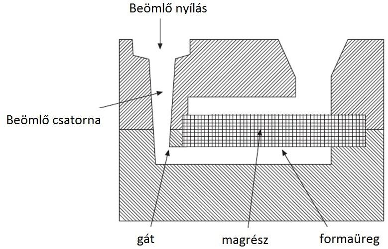 6. Válassza ki a helyes megoldást! Milyen topológia jellemző a készre munkált hengerfelületre?