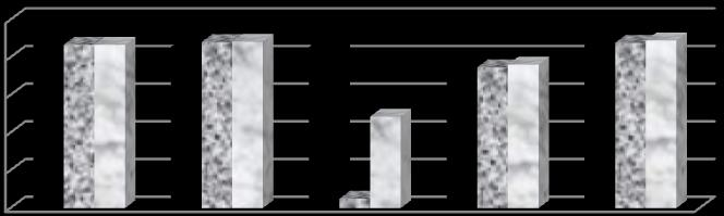 A Béke-barlang Nagytufa utáni barlangszakaszán rögzített folyóvíz, léghőmérséklet valamint aljzat-hőmérséklet (-15 cm mélységben) adatait a 8. ábrán láthatjuk.