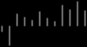 1921-30 1931-40 1941-50 1951-60 1961-70 1971-80 1981-90 1991-00