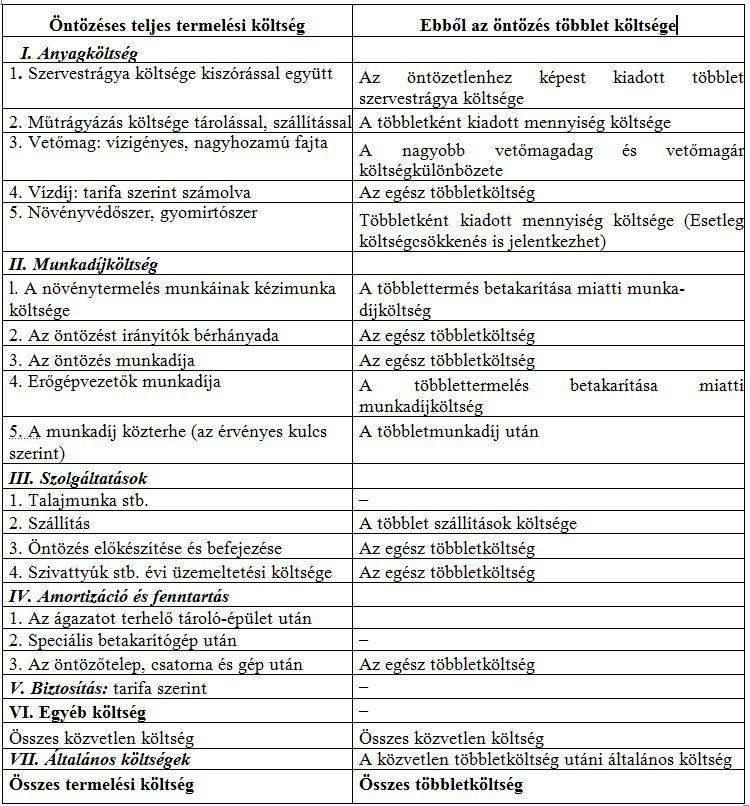 8.2.1. táblázat. Az öntözés költségszámítása A többletköltségek nagysága beleértve az öntözési költségeket is meglehetősen tág határok között változik, hasonlóan szerkezeti arányukhoz.