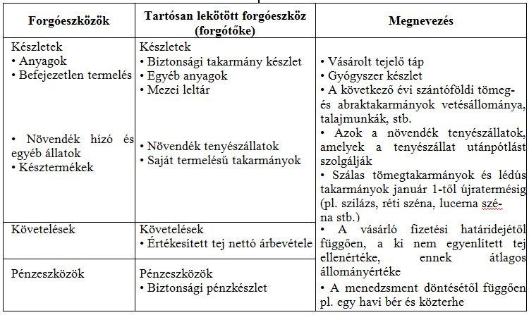 3.8. táblázat.