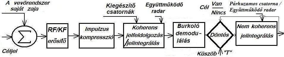 fejlődése nem kíván magyarázatokat. Általuk a legbonyolultabb elképzelések is aránylag olcsón megvalósíthatók, csak tudnunk kell mit, miért és hogyan? Az 5.