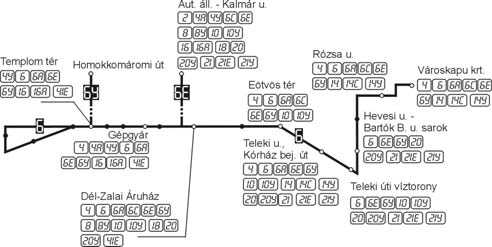 9480/ 6, 6Y Városkapu krt. Hevesi S. u. Eötvös tér Gépgyár Kiskanizsa Rozmaring u. Km 6 6Y 6 6Y 6 6Y 0 0 0,0 0,0 Városkapu körút 25 28 2 2 0,6 0,6 Rózsa út 23 26 4 4 0,9 0,9 Hevesi S.