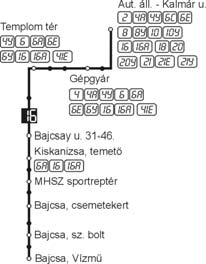 9480/ 16, 16A Autóbuszállomás Kiskanizsa temető Bajcsa, Vízmű Km Km 16 16A 16 16A 16 16A 16 16A 0 0 0,0 0,0 Autóbuszállomás 10,6 3,7 20 10 2 2 0,5 0,5 DÉDÁSZ 10,1 3,2 18 8 3 3 0,9 0,9 Gépgyár 9,7 2,8