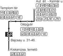 31-46. 7,3 0,4 11 1 10 10 3,7 3,7 Kiskanizsa temető 6,9 0,0 10 0 11 4,2 Bajcsa, tsz.