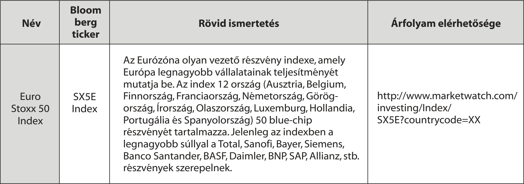 28. A portfolió elemeinek értékelése a) lekötött és látra szóló bankbetétek A lekötött betétek értéke a nettó eszközérték érvényességének napjáig (ezt a napot már nem beleértve) felhalmozott kamatot