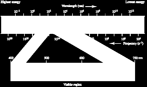 Heinrich Rudolf - diszperzió (664) - IR (800) - UV (80) - Nap vonalas színképe (84) - vonalak értelmezése (86) - vonalak értelmezése (86) - fénykvantum