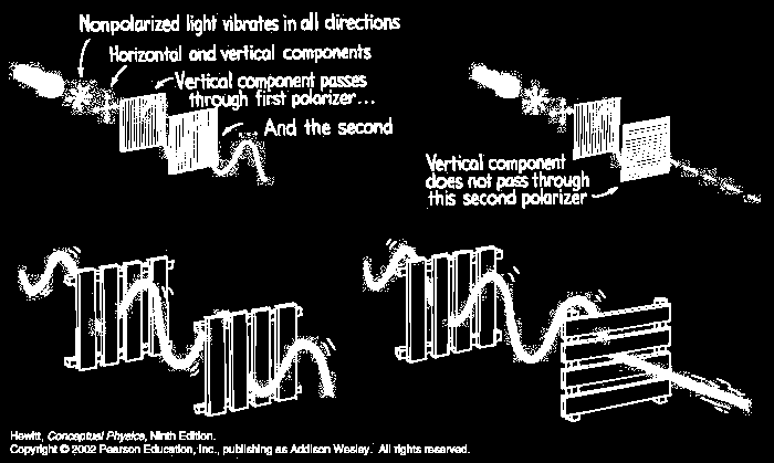 Huygens-Fresnel elv Interferencia. Egy hullámfelület minden pontja pontforrásként működik (elemi hullámok indulnak ki belőle). 2.