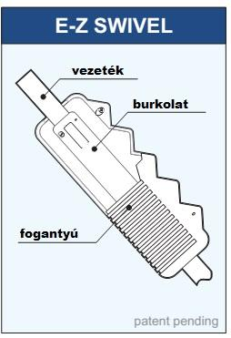 Kábel védelem A kábel a használat során egy idő után összetekeredhet.