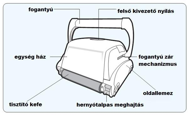 Alkatrészek A robot tartozékai