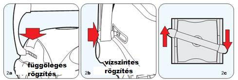 Üzemeltetés 1. Helyezze el a tápegységet a medencétől legalább 3,6 (11,8 láb) méterre és 12 (4 ) cm magasra a padlótól (1-es ábra). 2.